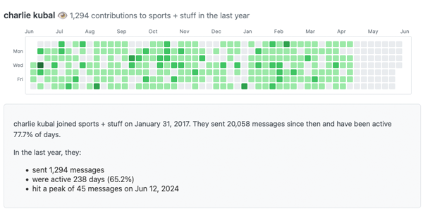 Image for groupthread